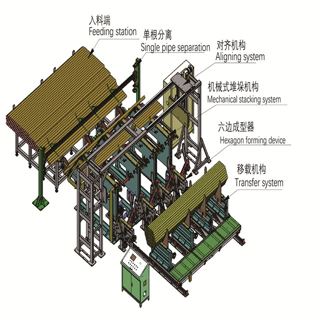 Линия для упаковки в штабелирование стальных труб с механической обработкой