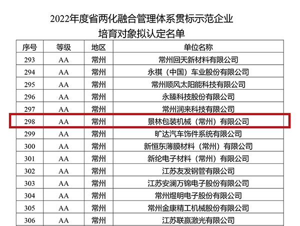 附件4：2022年度省两化融合管理体系贯标示范企业培育对象拟认定名单--600